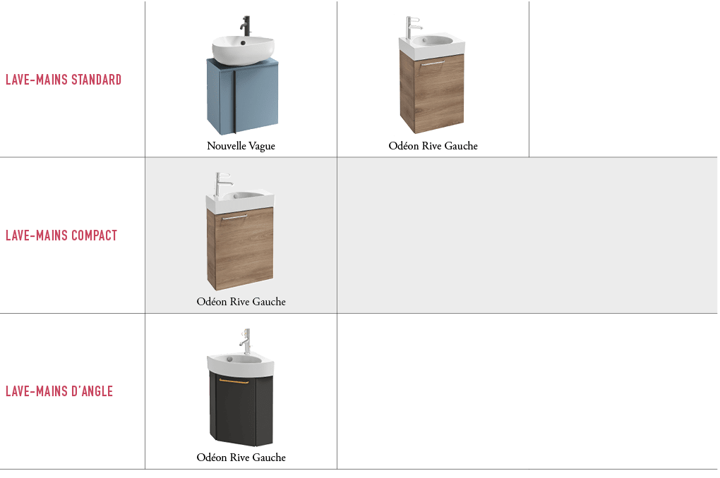 LAVE MAINS STANDARD,￼ Nouvelle Vague,￼ Od on Rive Gauche, ,LAVE MAINS COMPACT,￼ Od on Rive Gauche,,,LAVE MAINS D’ANGL...