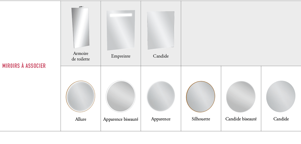 MIROIRS  ASSOCIER,￼ Armoire de toilette,￼ Empreinte,￼ Candide,,,,￼ Allure,￼ Apparence biseaut ,￼ Apparence,￼ Silhoue...