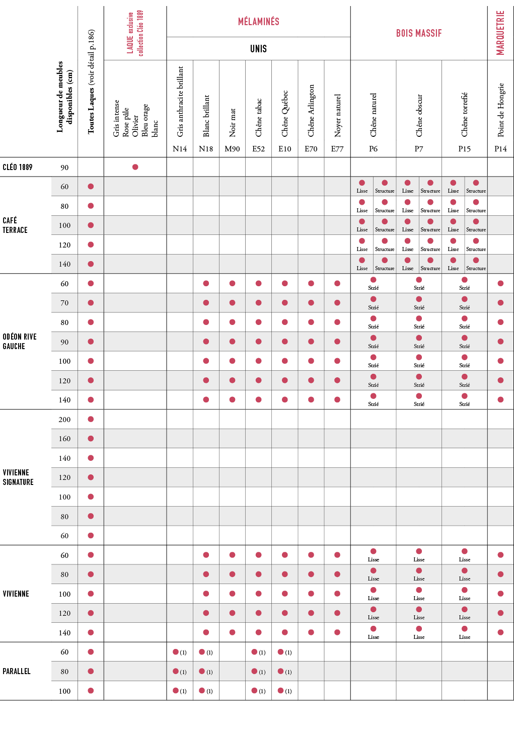 ,,Toutes Laques (voir d tail p.186),LAQUE exclusive collection Cl o 1889,M LAMIN S,BOIS MASSIF,MARQUETRIE,,Longueur d...