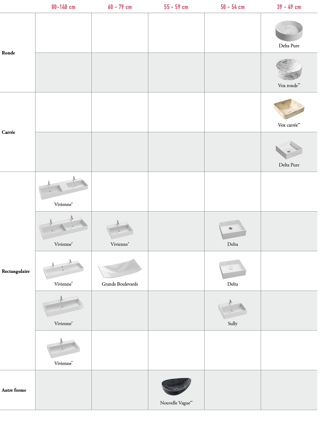 ,80 140 cm,60 79 cm,55 59 cm,50 54 cm,39 49 cm,Ronde,,,,,￼ Delta Pure,,,,,￼ Vox ronde**,Carr e,,,,,￼ Vox carr e**,,,,...