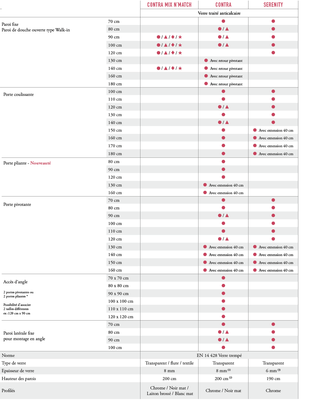 ,,,Contra Mix N’Match,CONTRA,SERENITY,,,,Verre trait anticalcaire,Paroi fixe Paroi de douche ouverte type Walk in ,7...