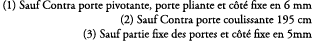 (1) Sauf Contra porte pivotante, porte pliante et c t fixe en 6 mm (2) Sauf Contra porte coulissante 195 cm (3) Sauf...