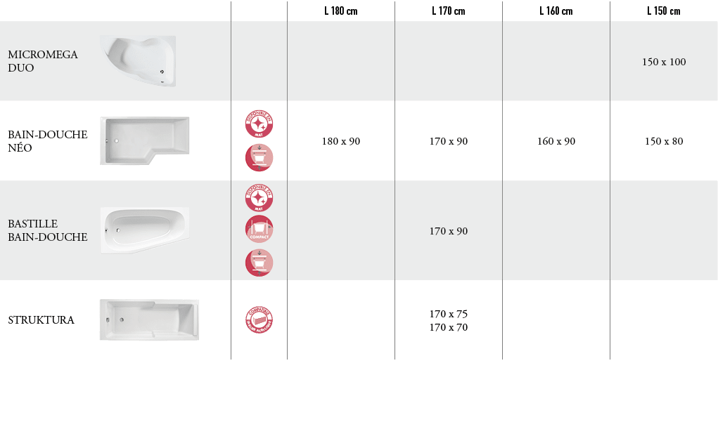 ,,,L 180 cm,L 170 cm,L 160 cm,L 150 cm,MICROMEGA DUO,￼,,,,,150 x 100,BAIN DOUCHE N O,￼,￼ ￼,180 x 90,170 x 90,160 x 90...