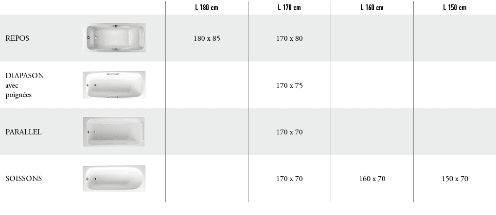 ,,L 180 cm,L 170 cm,L 160 cm,L 150 cm,REPOS,￼,180 x 85,170 x 80,,,DIAPASON avec poign es,￼,,170 x 75,,,PARALLEL,￼,,17...