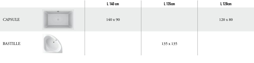 ,,L 140 cm,L 135cm,L 120cm,CAPSULE,￼,140 x 90,,120 x 80,BASTILLE,￼,,135 x 135,