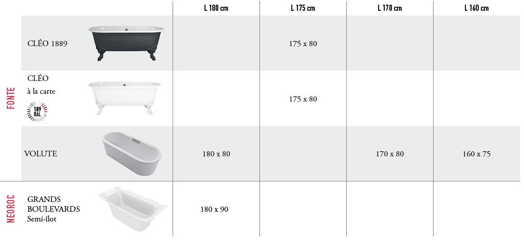 ,,,L 180 cm,L 175 cm,L 170 cm,L 160 cm,FONTE,CL O 1889,￼,,175 x 80,,,CL O  la carte ￼,￼,,175 x 80,,,VOLUTE,￼,180 x 8...
