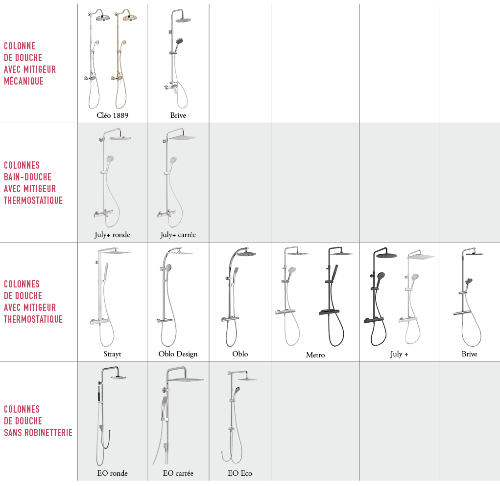 COLONNE DE DOUCHE AVEC MITIGEUR M CANIQUE,￼￼ Cl o 1889 ,￼ Brive,,,,,COLONNES BAIN DOUCHE AVEC MITIGEUR THERMOSTATIQUE...