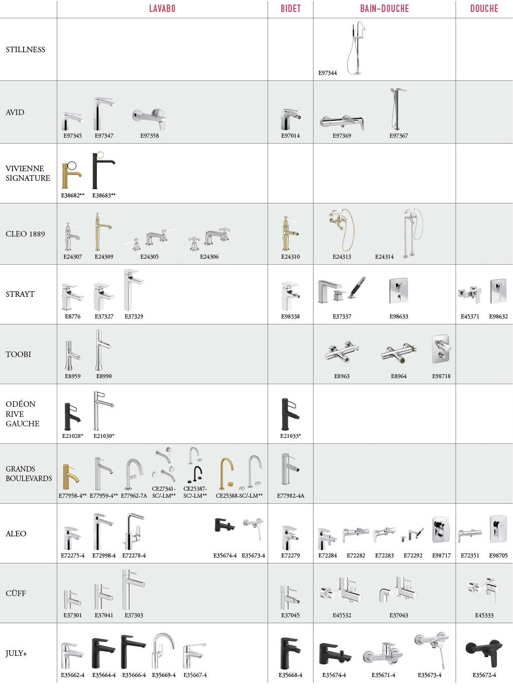 ,LAVABO,BIDET,BAIN DOUCHE,DOUCHE,STILLNESS,,,,,,,,,,E97344,￼,,,,,,AVID,￼ E97345,￼ E97347,￼ E97358,,,￼ E97014,￼ E97369...