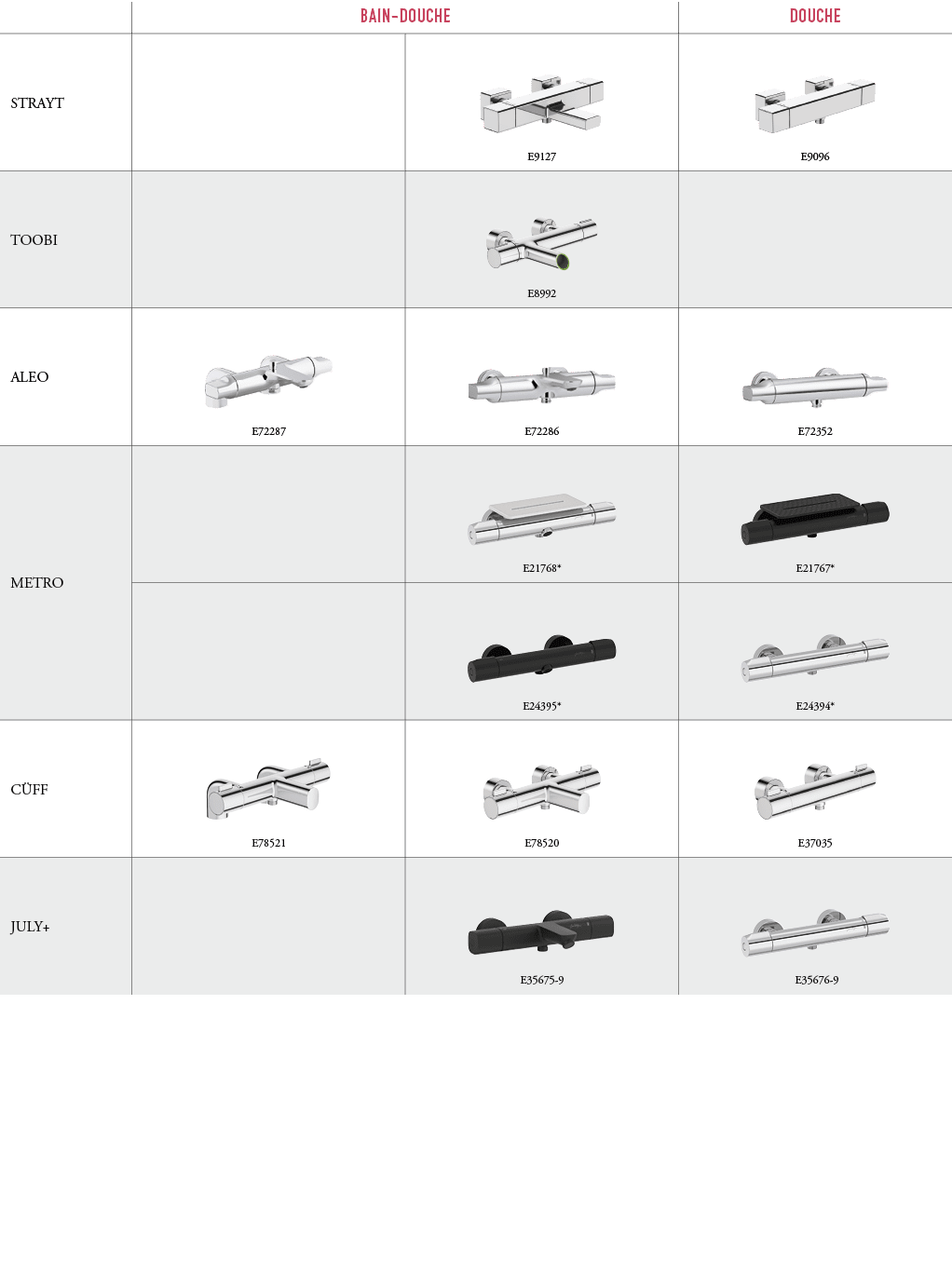 ,BAIN DOUCHE,DOUCHE,STRAYT,,￼ E9127,￼ E9096,TOOBI,,￼ E8992,,ALEO,￼ E72287,￼ E72286,￼ E72352,METRO,,￼ E21768*,￼ E21767...