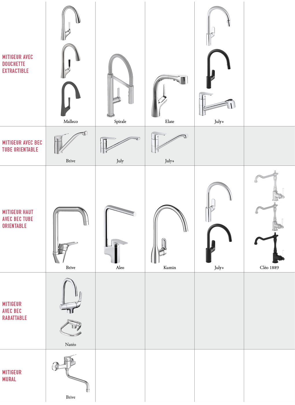 MITIGEUR AVEC DOUCHETTE EXTRACTIBLE,￼￼￼ Malleco ,￼ Spirale ,￼ Elate,￼￼￼ July+,,MITIGEUR AVEC BEC TUBE ORIENTABLE,￼ Br...