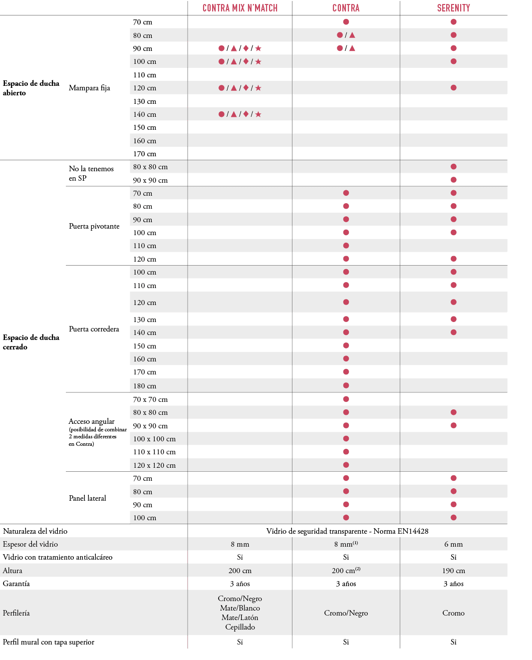 ,,,Contra Mix N’Match,CONTRA,SERENITY,Espacio de ducha abierto,Mampara fija,70 cm,,￼,￼,80 cm,,￼ / ￼,￼,90 cm,￼ / ￼ / ￼...