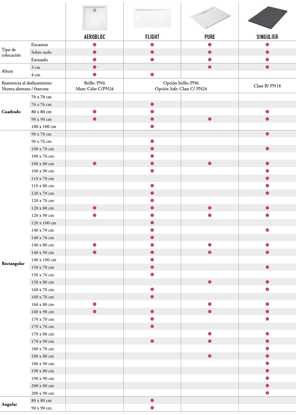 ,,￼,￼,￼,￼,,,,,AEROBLOC,FlighT,PURE,SINGULIER,Tipo de colocaci n,Encastrar,￼,￼,￼,￼,Sobre suelo,￼,￼,￼,￼,Enrasado,￼,￼,￼,...