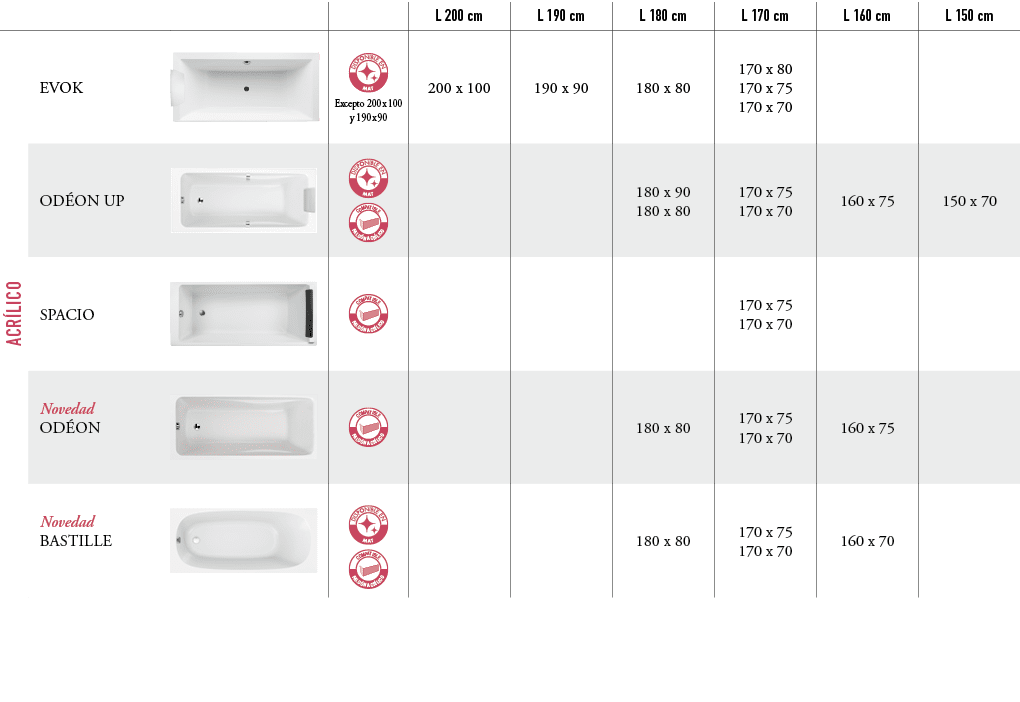 ,,,,L 200 cm,L 190 cm,L 180 cm,L 170 cm,L 160 cm,L 150 cm,ACR LICO,EVOK,￼,￼ Excepto 200 x 100 y 190 x 90,200 x 100,19...