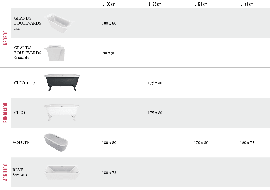 ,,,L 180 cm,L 175 cm,L 170 cm,L 160 cm,NEOROC,GRANDS BOULEVARDS Isla,￼,180 x 80,,,,GRANDS BOULEVARDS Semi isla,￼,180 ...
