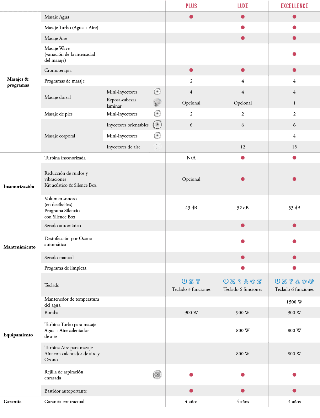 ,,,,PLUS,LUXE,EXCELLENCE,Masajes & programas,Masaje Agua,,,￼,￼,￼,Masaje Turbo (Agua + Aire),,,,￼,￼,Masaje Aire,,,,￼,￼...