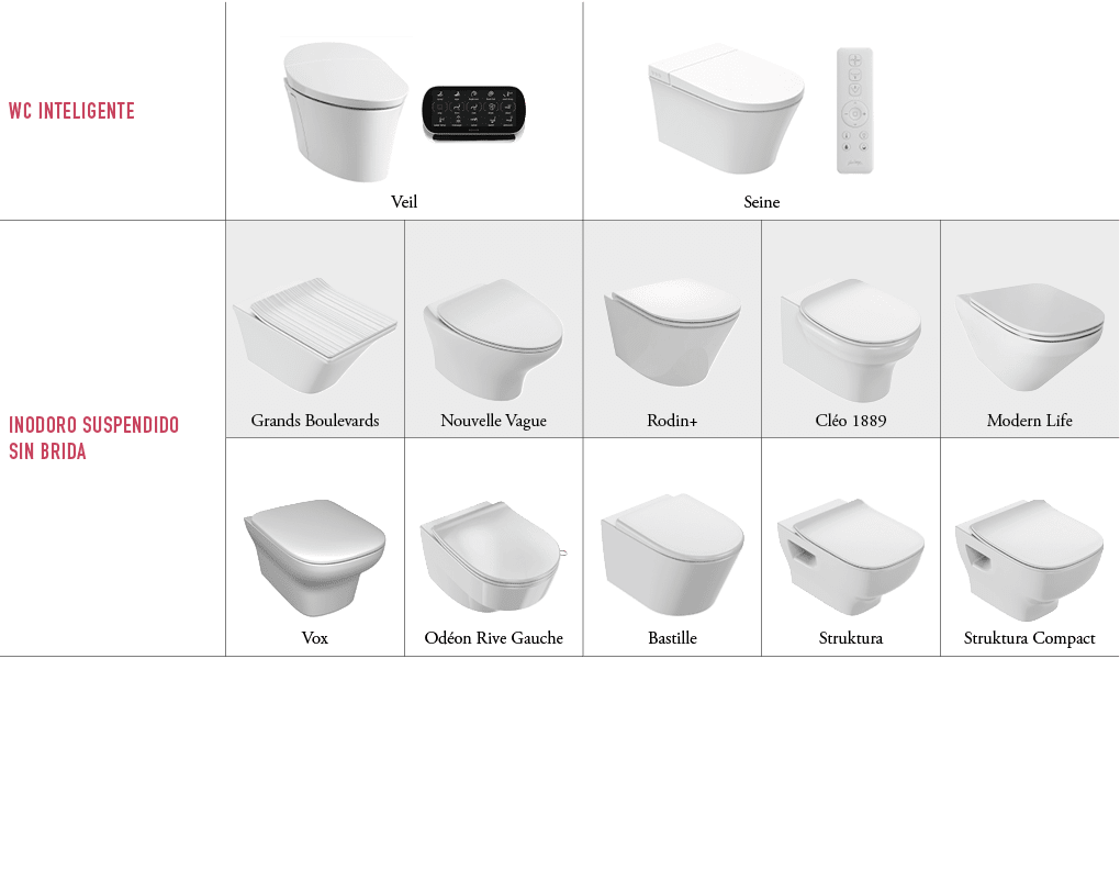WC inteligente,￼￼ Veil,￼￼ Seine,,Inodoro suspendido SIN BRIDA,￼ Grands Boulevards,￼ Nouvelle Vague ,￼ Rodin+ ,￼ Cl o ...