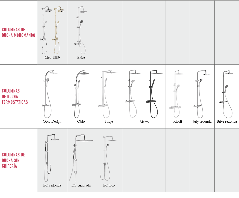 COLUMNAS DE DUCHA MONOMANDO,￼￼ Cl o 1889 ,￼ Brive,,,,,,COLUMNAS DE DUCHA TERMOST TICAS,￼ Oblo Design ,￼ Oblo ,￼ Stray...
