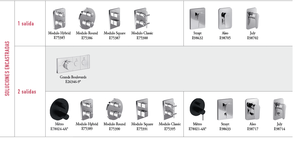 Soluciones encastradas,1 salida,￼ Modulo Hybrid E75385,￼ Modulo Round E75386,￼ Modulo Square E75387,￼ Modulo Classic ...