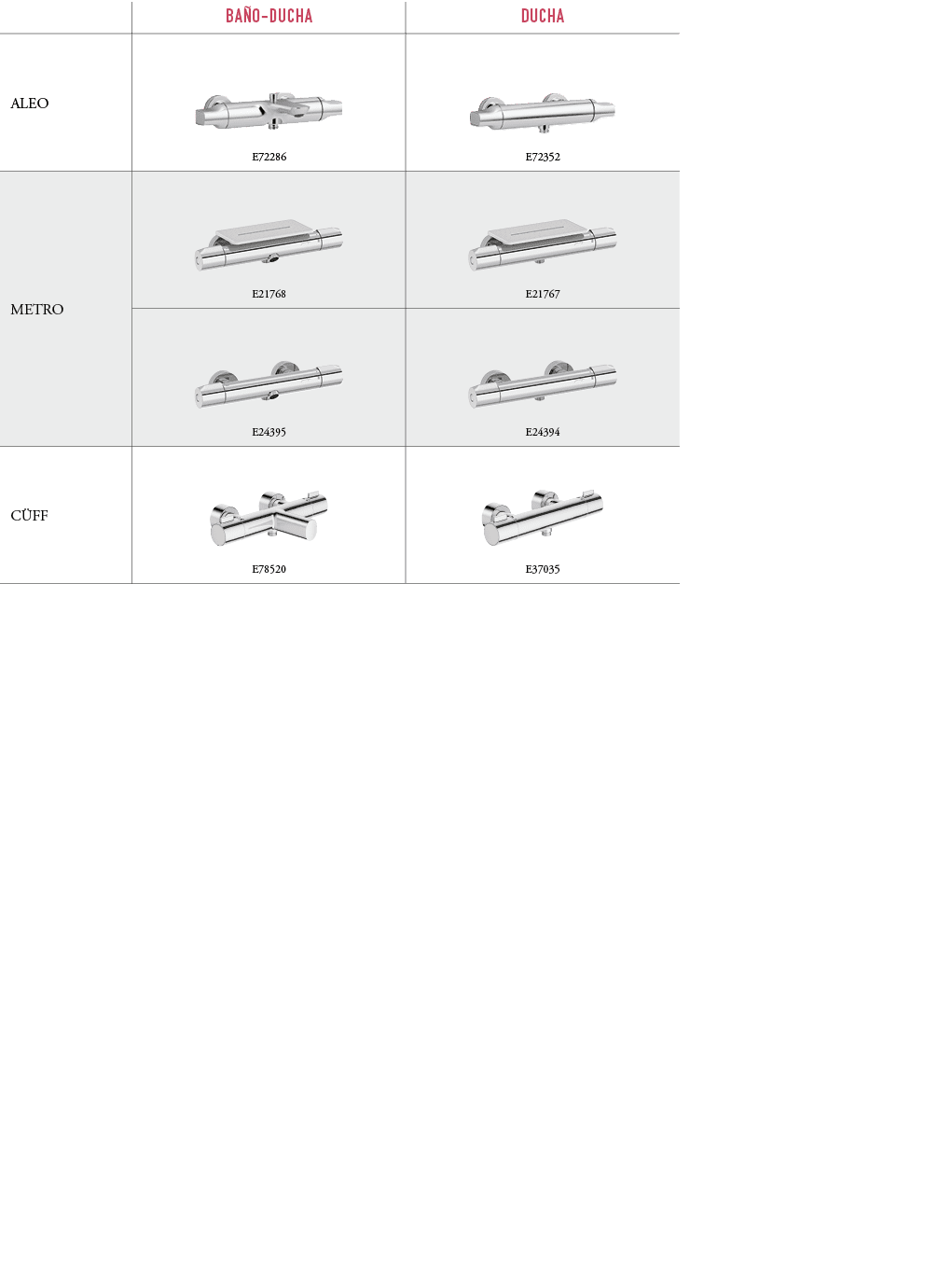 ,BA O DUCHA,DUCHA,ALEO,￼ E72286,￼ E72352,METRO,￼ E21768,￼ E21767,￼ E24395,￼ E24394,C FF,￼ E78520,￼ E37035