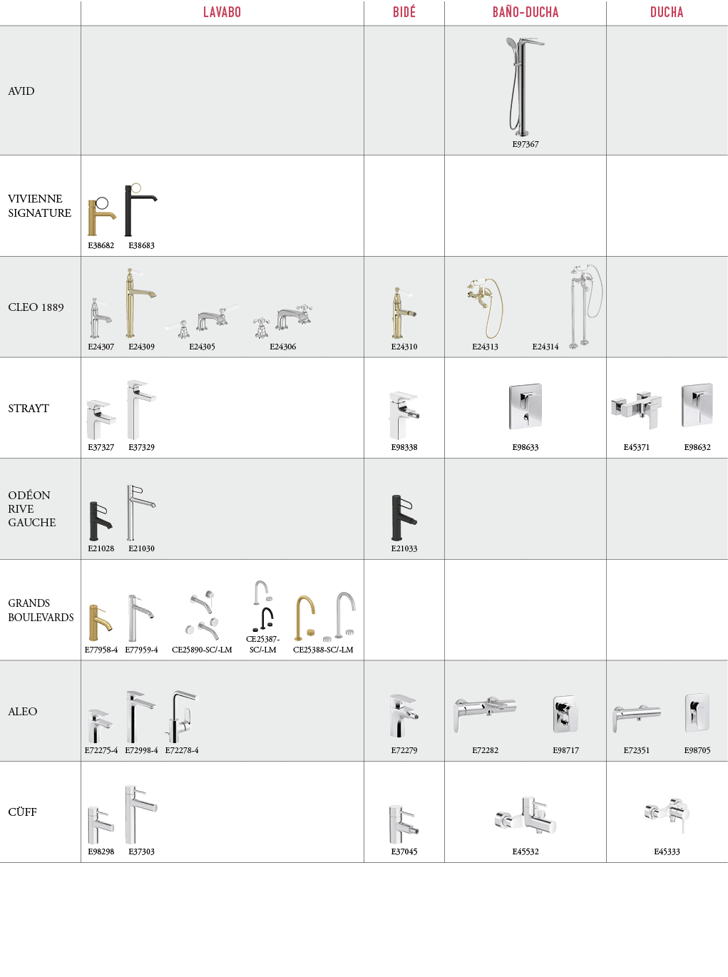 ,LAVABO,BID ,BA O DUCHA,DUCHA,AVID,,,,,,,￼ E97367,,VIVIENNE SIGNATURE,￼ E38682,￼ E38683,,,,,,,,CLEO 1889,￼ E24307,￼ E...