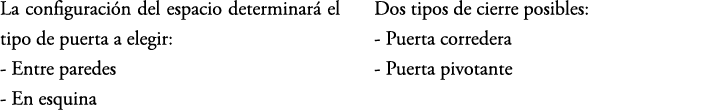 La configuraci n del espacio determinar el tipo de puerta a elegir: Entre paredes En esquina Dos tipos de cierre pos...