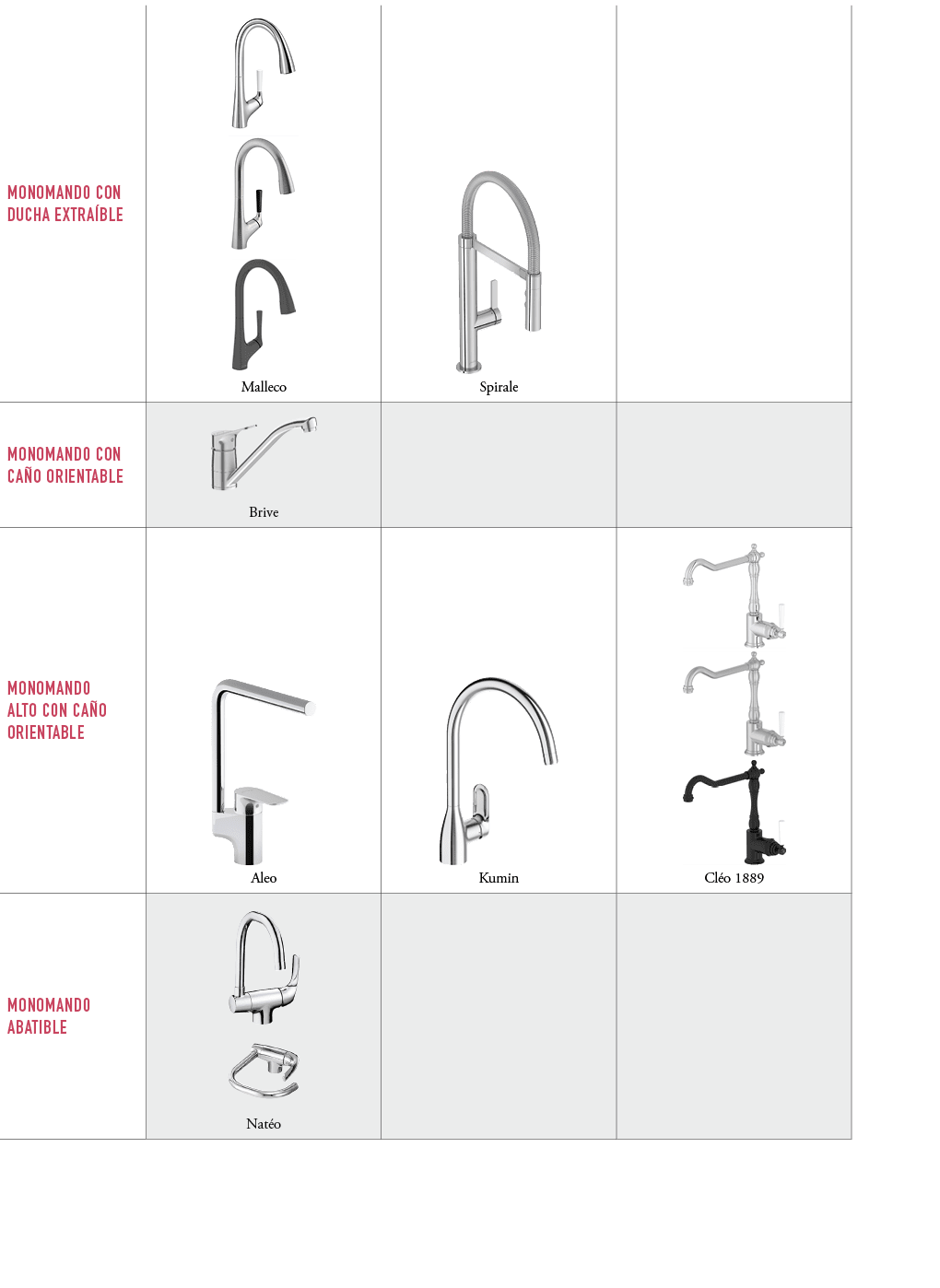 Monomando con ducha EXTRA BLE,￼￼￼ Malleco ,￼ Spirale ,,Monomando con ca o orientable,￼ Brive,,,Monomando alto con ca ...